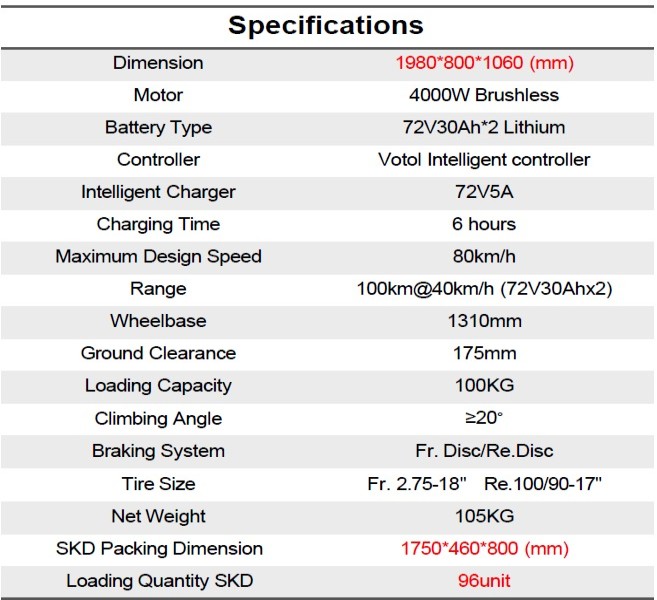 specifications